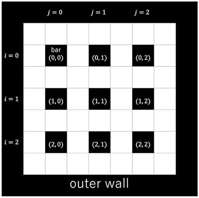Individual subject evaluated difficulty of adjustable mazes generated using quantum annealing